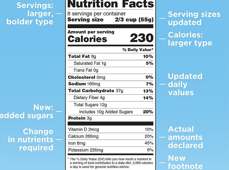 Added Sugars' Label on Foods Could Save Many Lives - Consumer ...