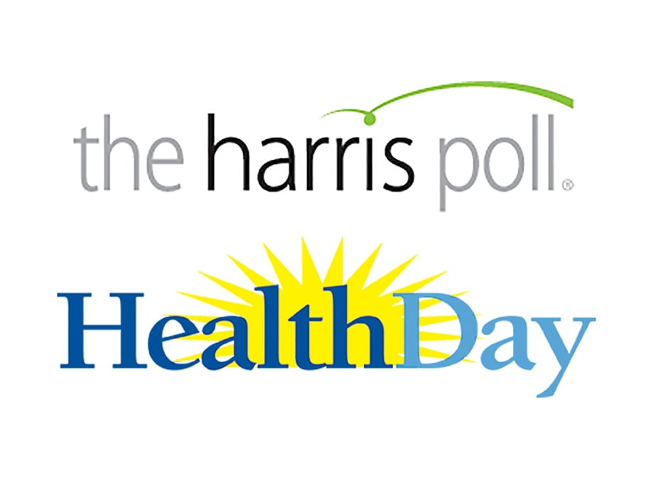 harris poll