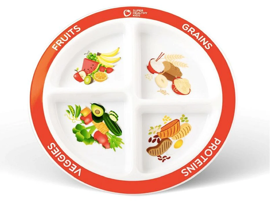 food groups
