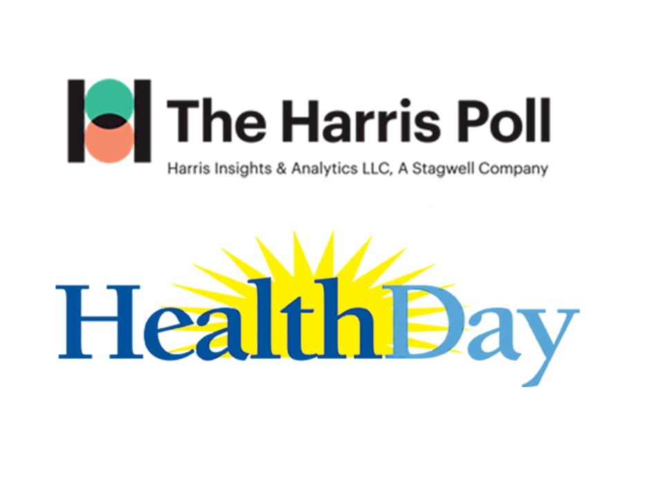 Harris Poll
