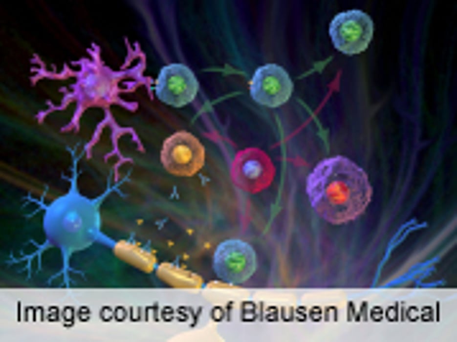 Transcription Profile Distinguishes Subgroups in MS