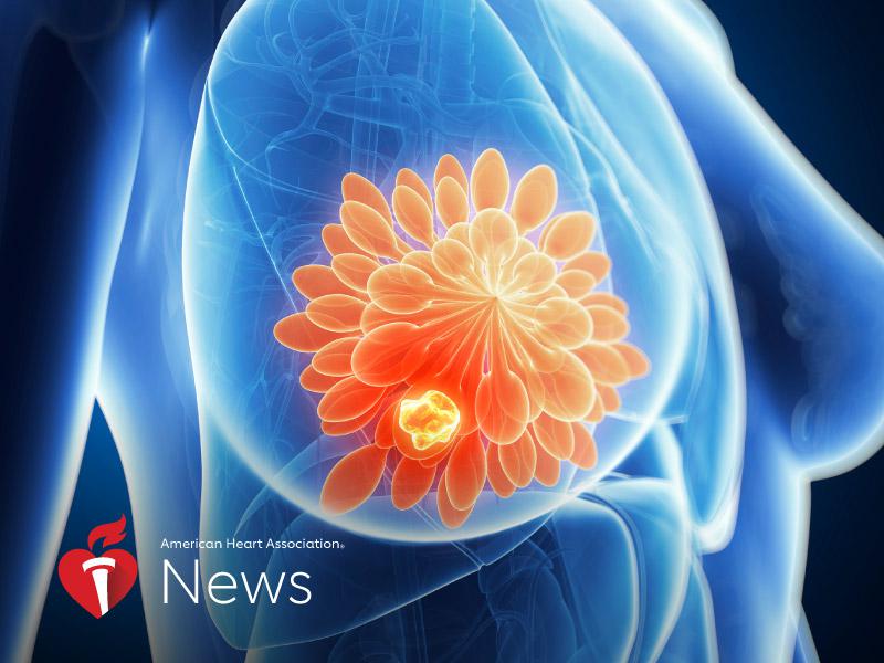 AHA News: Cancer May Cause Changes to the Heart Before Treatment