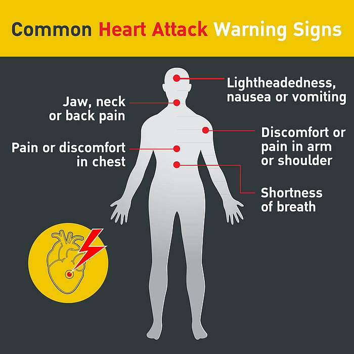 high blood pressure heart palpitations shortness of breath)