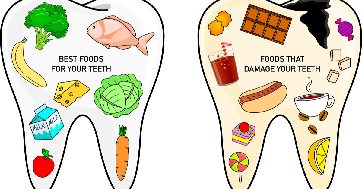 Про зубы на английском. Здоровье зубов для дошкольников. Рисование на тему зубы. Зубы на английском языке. Зуб и правильная еда картинки.